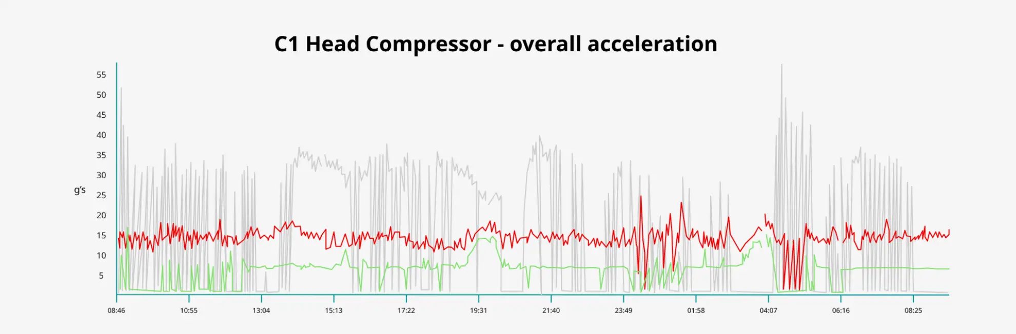 Walkers Deli & Sausage Co RS Industria